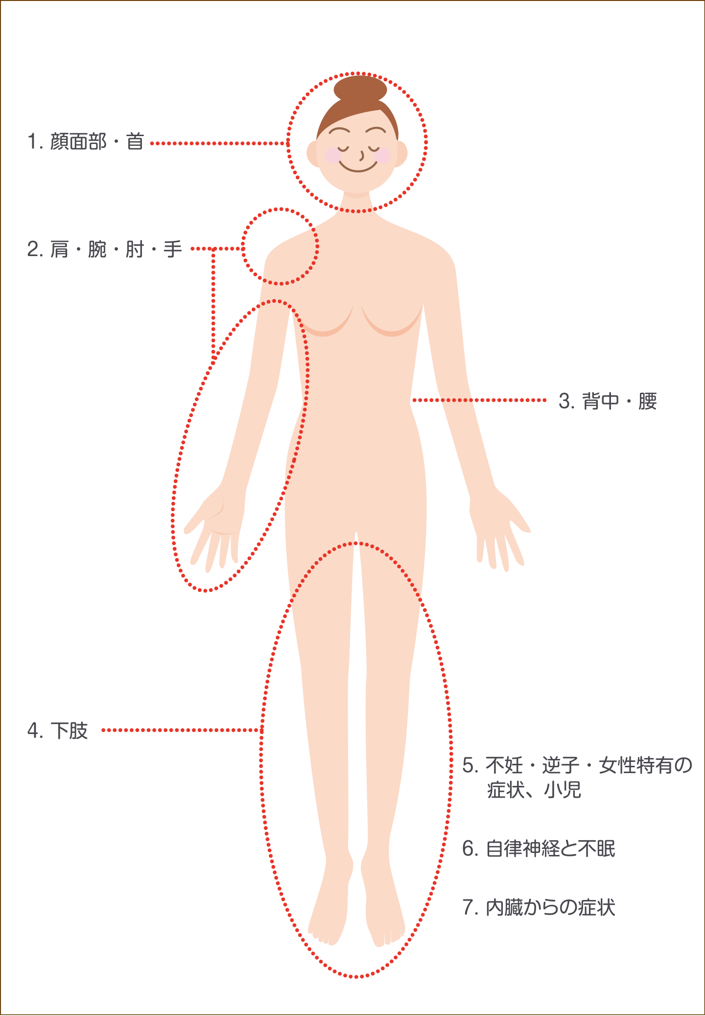 症状別症例の図